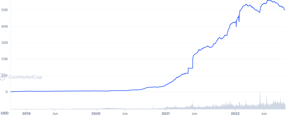 USDC Market Cap ($bn)